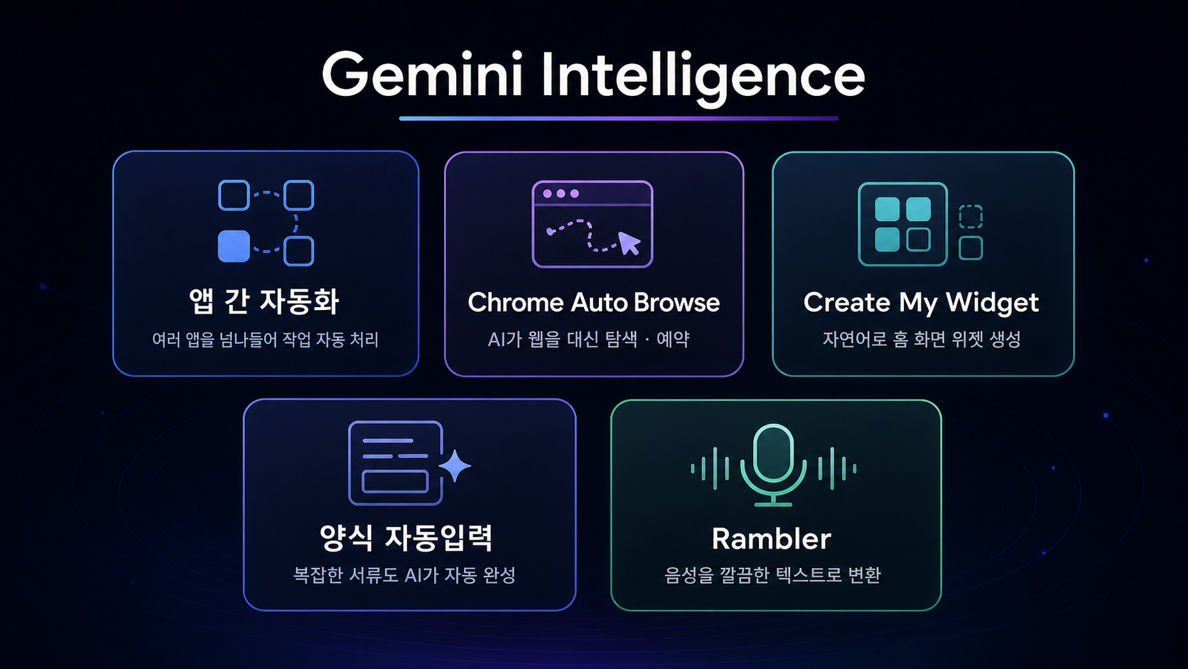 Gemini Intelligence 기능 맵 — 앱 간 자동화, Chrome Auto Browse, Create My Widget, 양식 자동입력, Rambler