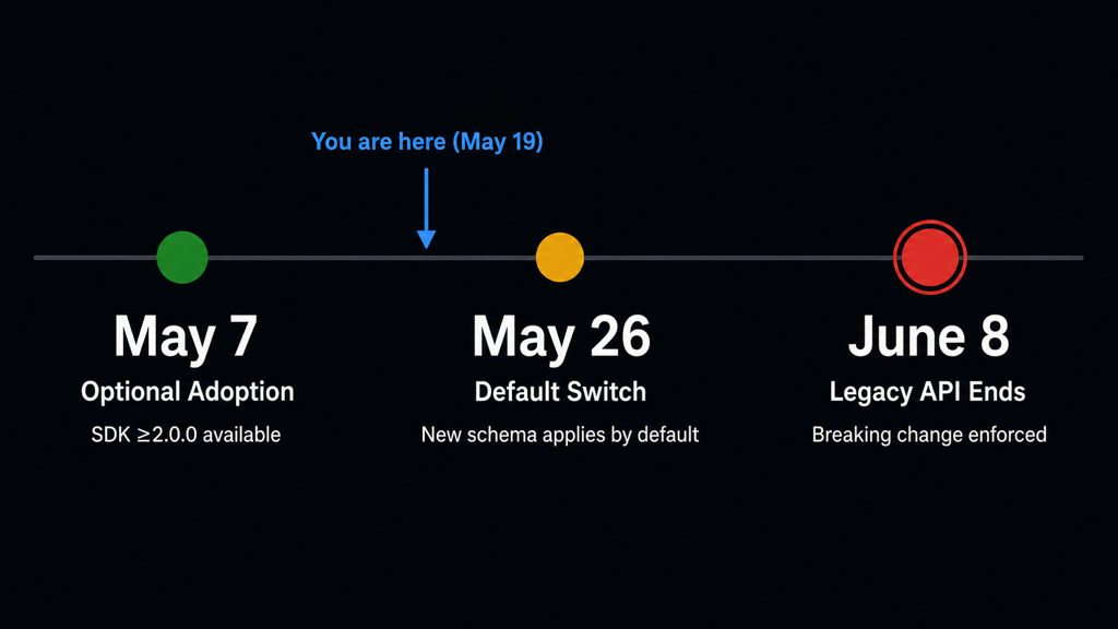 Gemini API outputs→steps 마이그레이션 타임라인