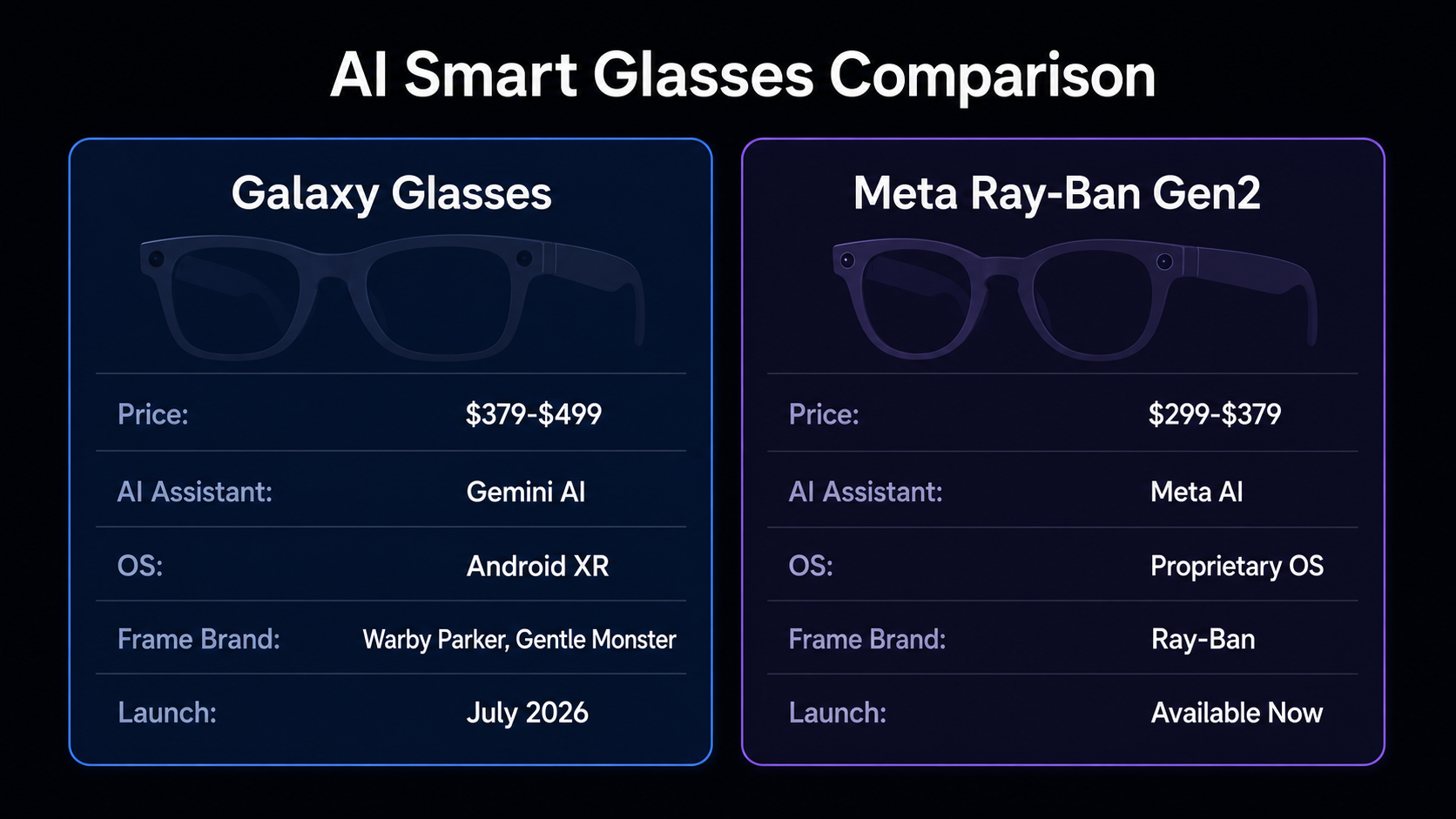 Samsung Galaxy Glasses vs Meta Ray-Ban AI 스마트 글래스 비교 인포그래픽
