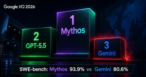 구글 Gemini, Claude Mythos·GPT-5.5에 뒤처져: I/O 키노트 당일 분석