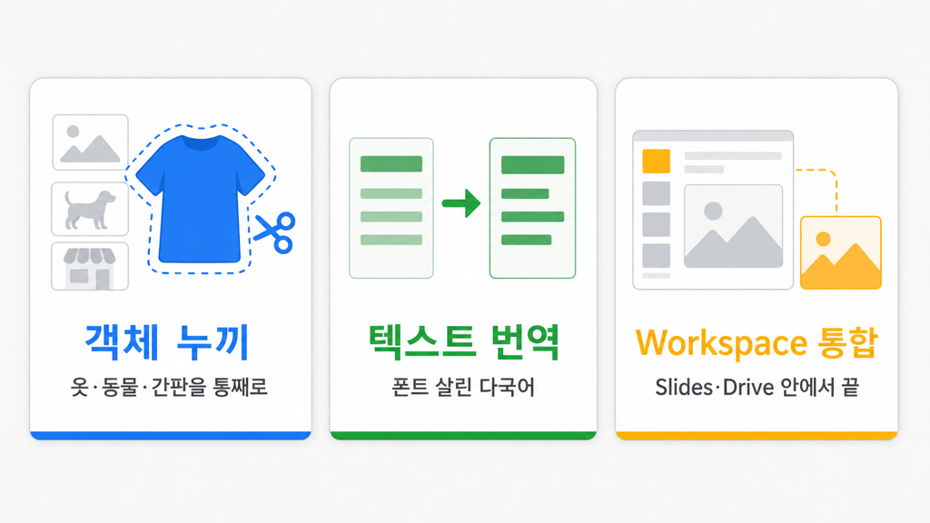 Google Pics 3대 신기능 인포그래픽 — 객체 누끼, 텍스트 번역, Workspace 통합