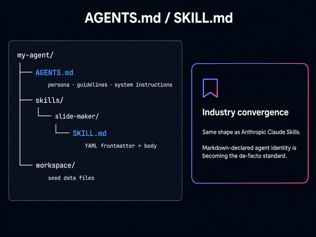 AGENTS.md / SKILL.md 디렉토리 트리 — Anthropic Claude Skills 와 동일한 컨벤션을 Google이 1급 시민으로 채택했다는 표준화 신호