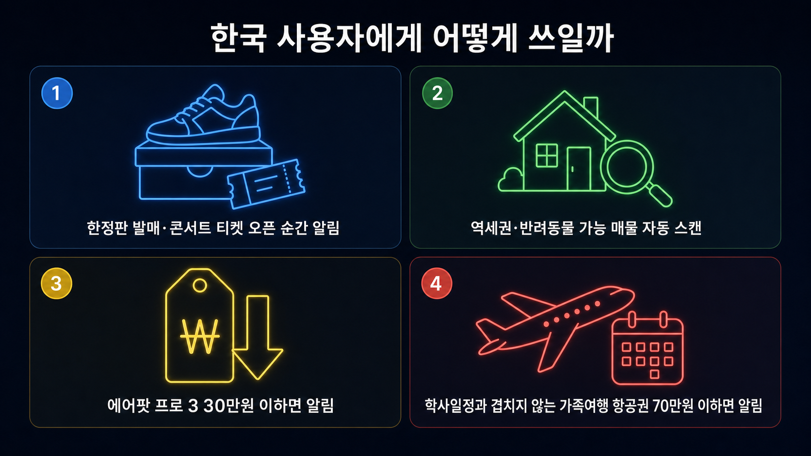 한국 사용자에게 어떻게 쓰일까 — 한정판 운동화·부동산·쿠팡 가격·가족 항공권 4가지 시나리오