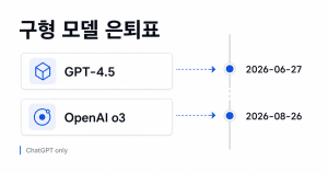 GPT-4.5와 o3가 사라진다: 내 ChatGPT 업무는 어떤 모델로 옮겨야 할까