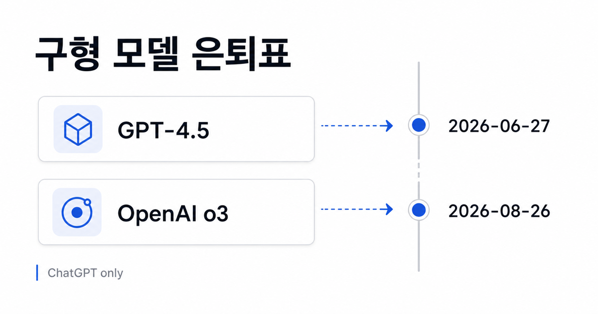 GPT-4.5와 o3가 사라진다: 내 ChatGPT 업무는 어떤 모델로 옮겨야 할까