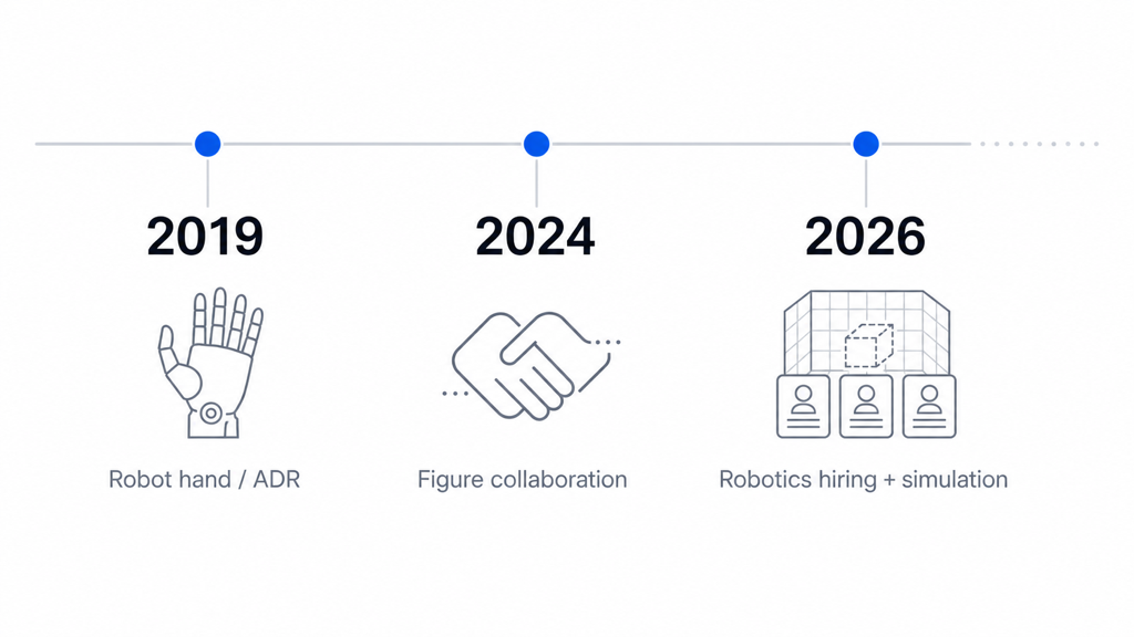 OpenAI가 2019년 공개한 로봇 손 Rubik's Cube 실험 공식 이미지