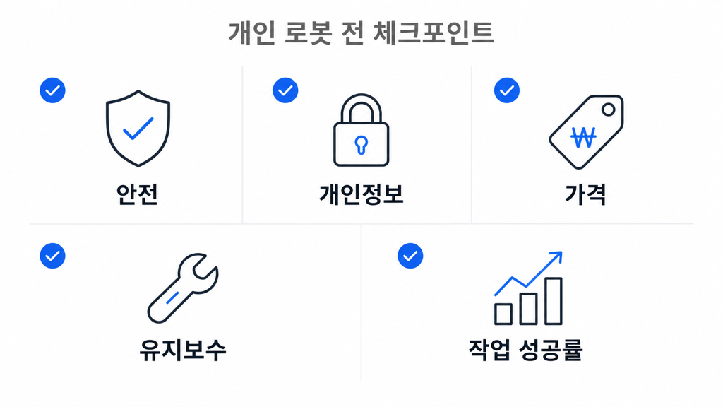 개인 로봇 상용화 전에 확인해야 할 안전, 개인정보, 가격, 유지보수, 작업 성공률 체크포인트.