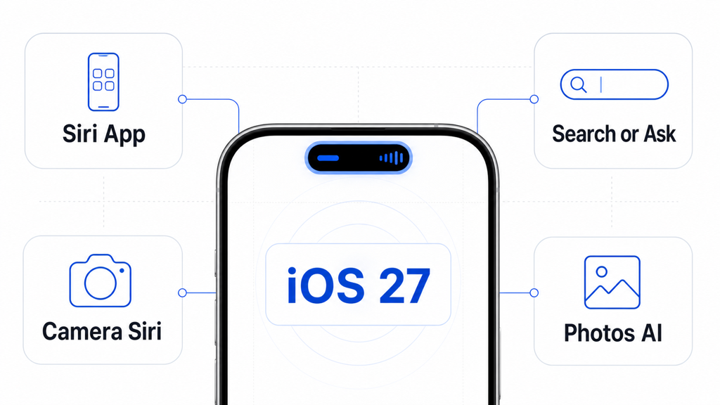 iOS 27에서 Siri, 검색, 카메라, 사진 앱이 하나의 AI 입구로 연결되는 모습을 요약한 카드형 썸네일