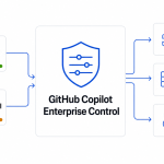 GitHub Copilot 플러그인, 기업이 직접 관리한다