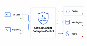 GitHub Copilot 플러그인, 기업이 직접 관리한다