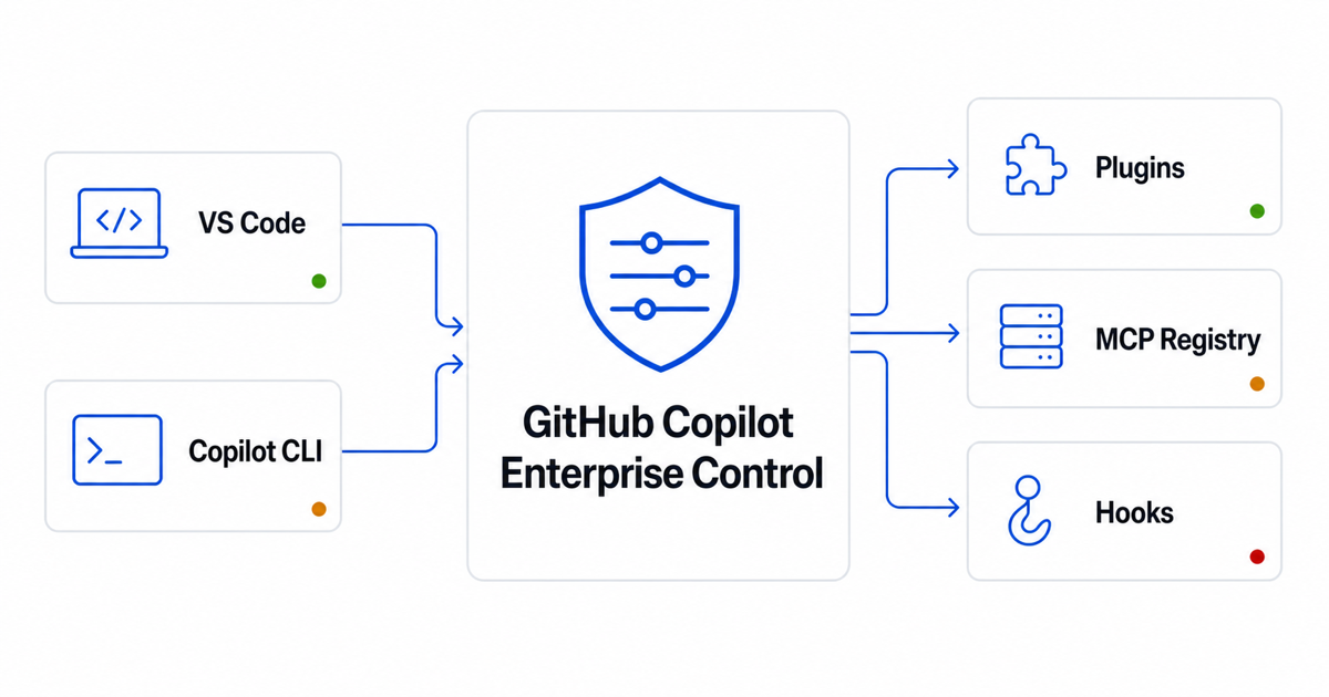 GitHub Copilot 플러그인, 기업이 직접 관리한다