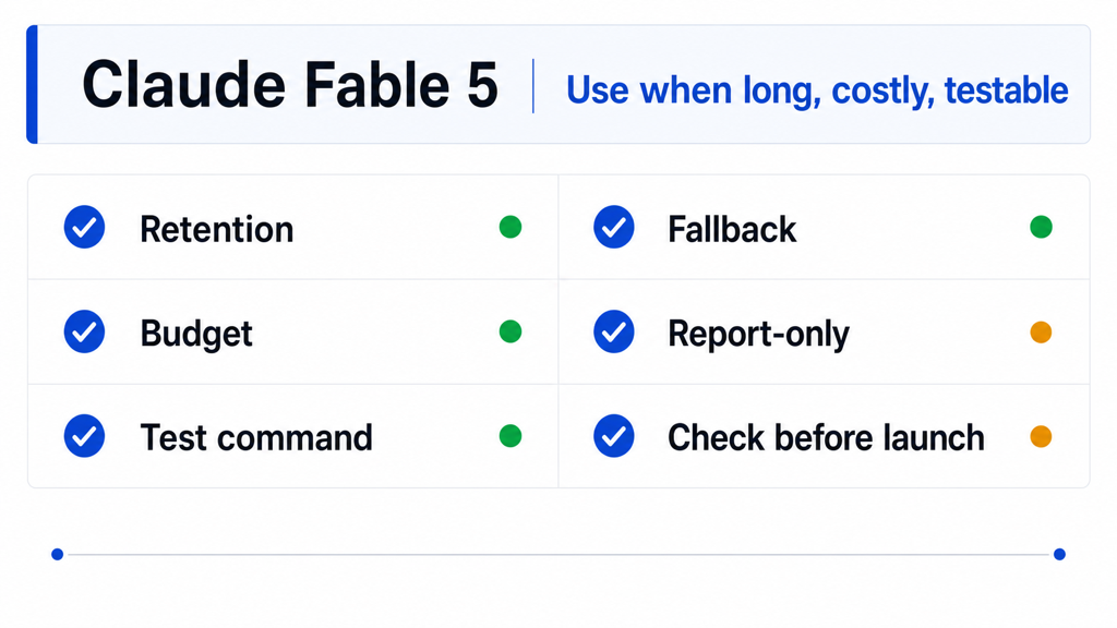 Claude Fable 5 사용 전 운영 체크리스트 인포그래픽